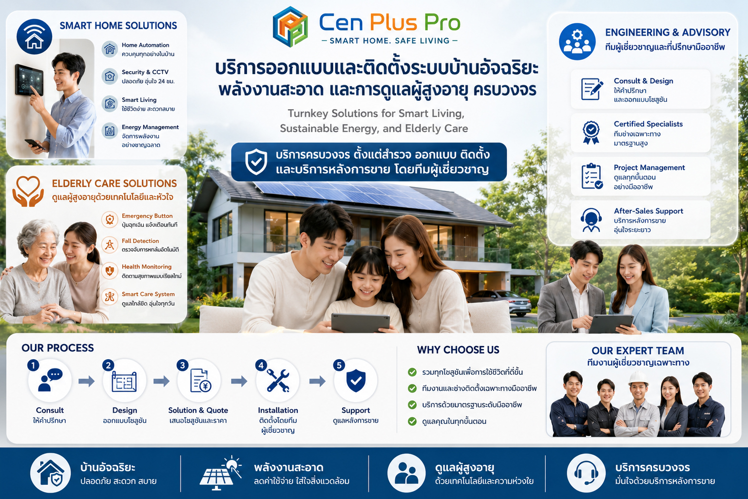 เกี่ยวกับ Cen Plus Pro ระบบบ้านอัจฉริยะ (Smart Home), ระบบโซล่าเซลล์ (Solar Cell) และการปรับปรุงบ้านเพื่อผู้สูงอายุ (Elderly Care Home) แบบครบวงจร